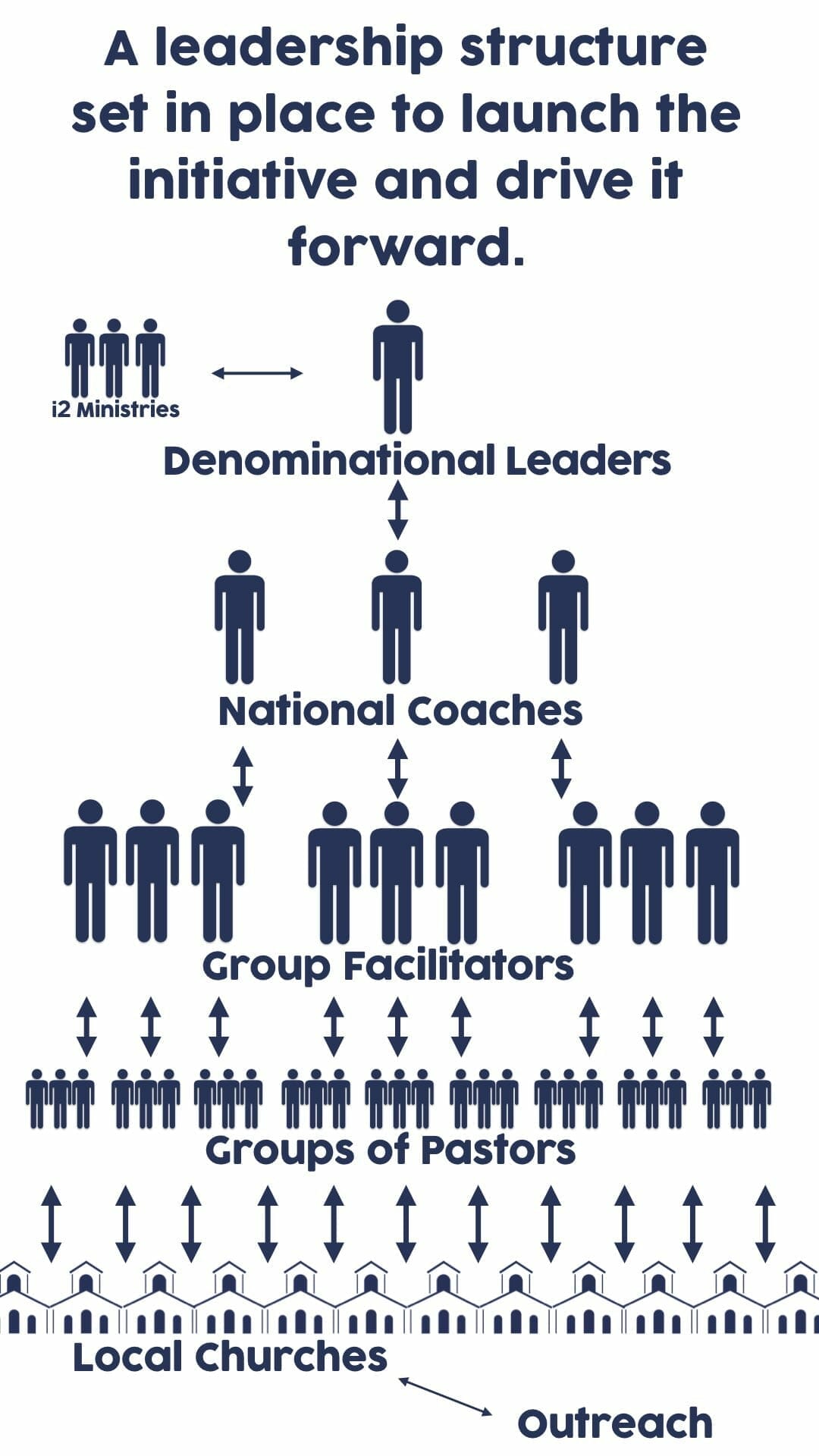 WISE Structure.001-min