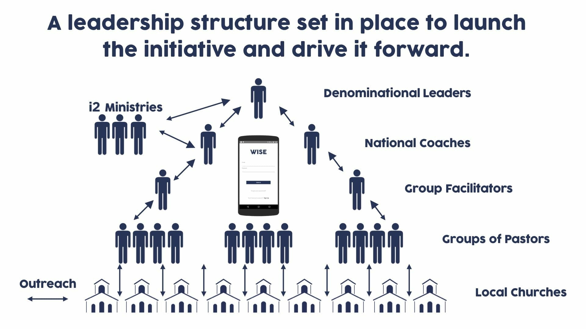 WISE Website11.007-min